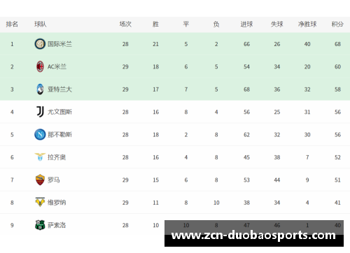 多宝体育尤文图斯击败AC米兰，继续在意甲积分榜上领先优势扩大